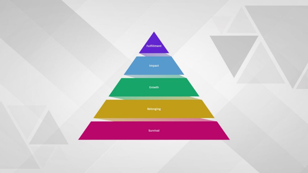 Values Pyramid © Bradley Hook